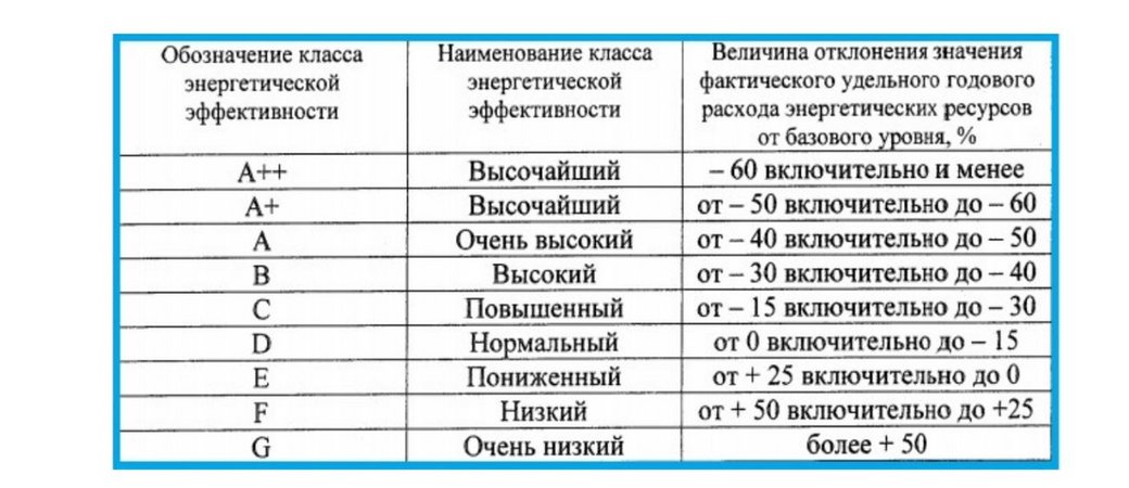 Источник изображения: ГБУ «Центр энергосбережения»